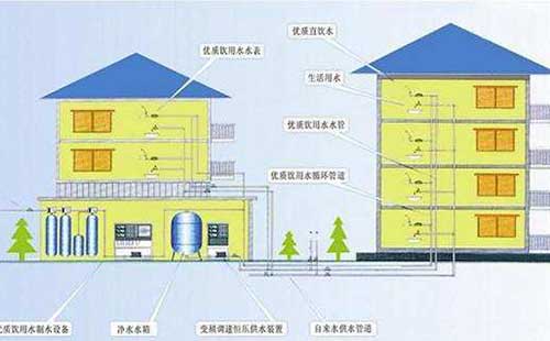 分質(zhì)供水在我國將成為必然趨勢(圖文) 分質(zhì)供水在我國將成為必然趨勢(圖文)