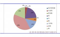我國水處理設備的現狀及發展戰略 我國水處理設備的現狀及發展戰略