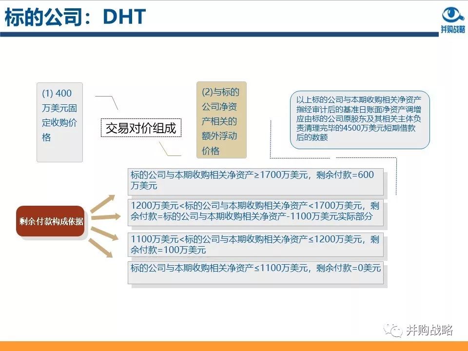 環保行業研究與并購案例深度解讀