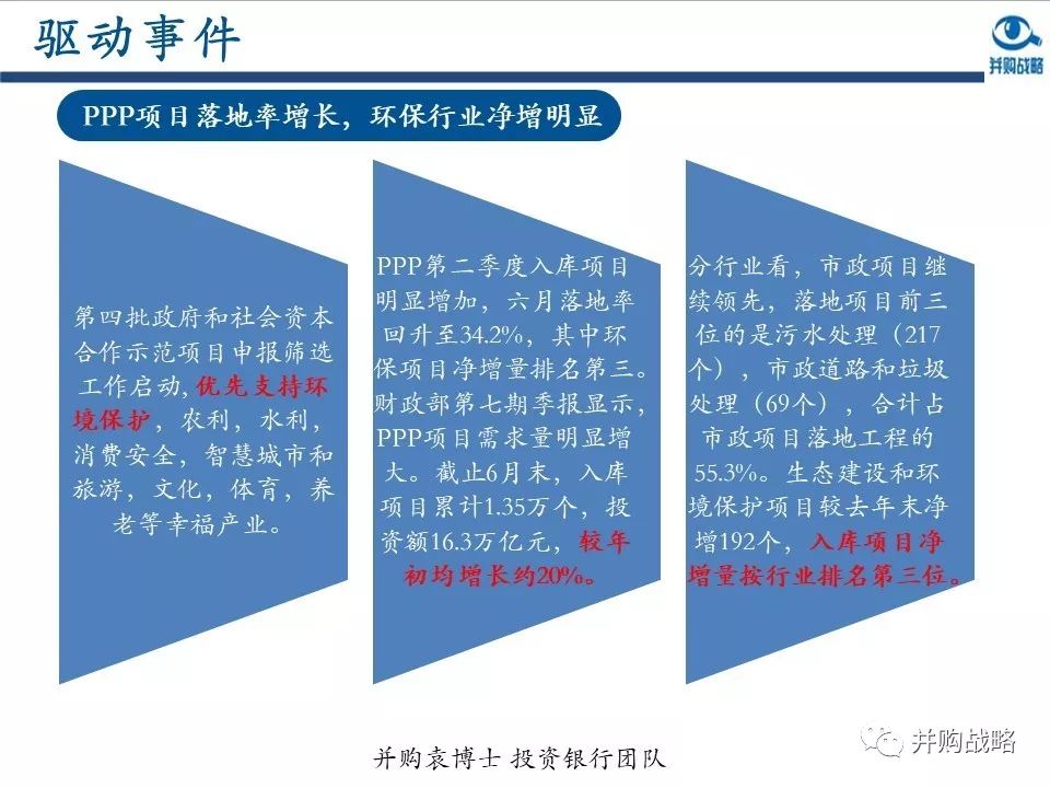 環保行業研究與并購案例深度解讀