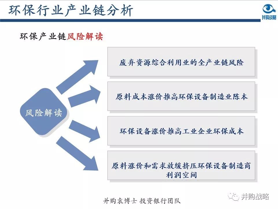 環保行業研究與并購案例深度解讀