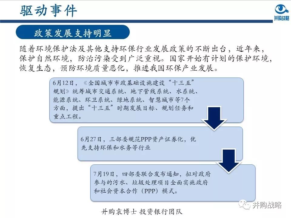 環保行業研究與并購案例深度解讀