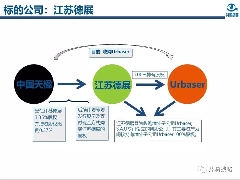 環保行業研究與并購案例深度解讀
