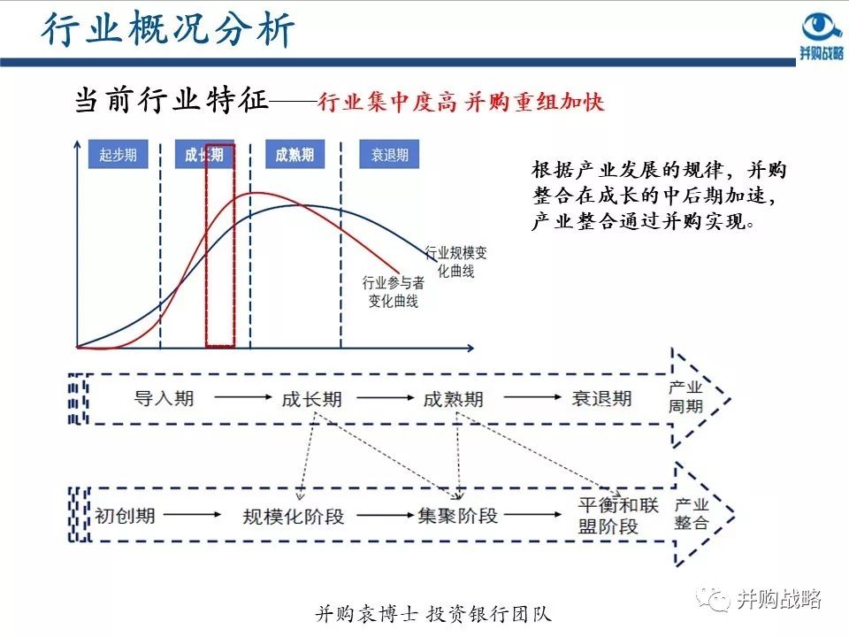 環保行業研究與并購案例深度解讀