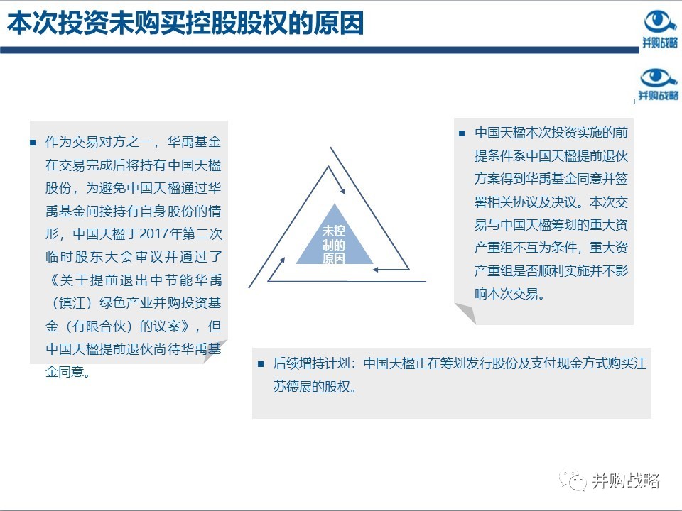 環保行業研究與并購案例深度解讀
