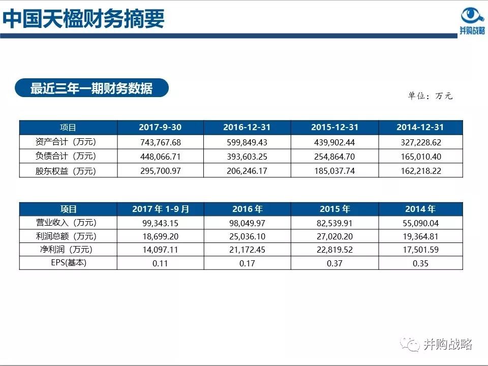 環保行業研究與并購案例深度解讀