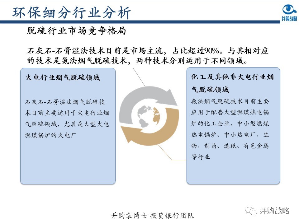 環保行業研究與并購案例深度解讀