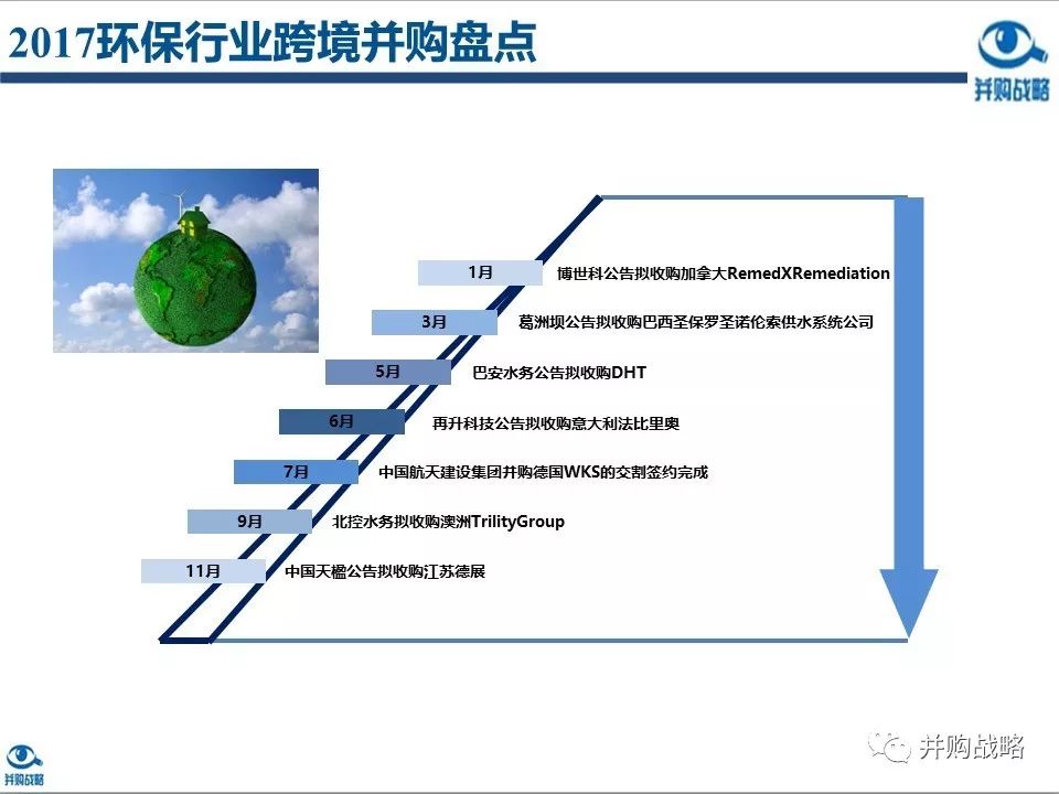 環保行業研究與并購案例深度解讀