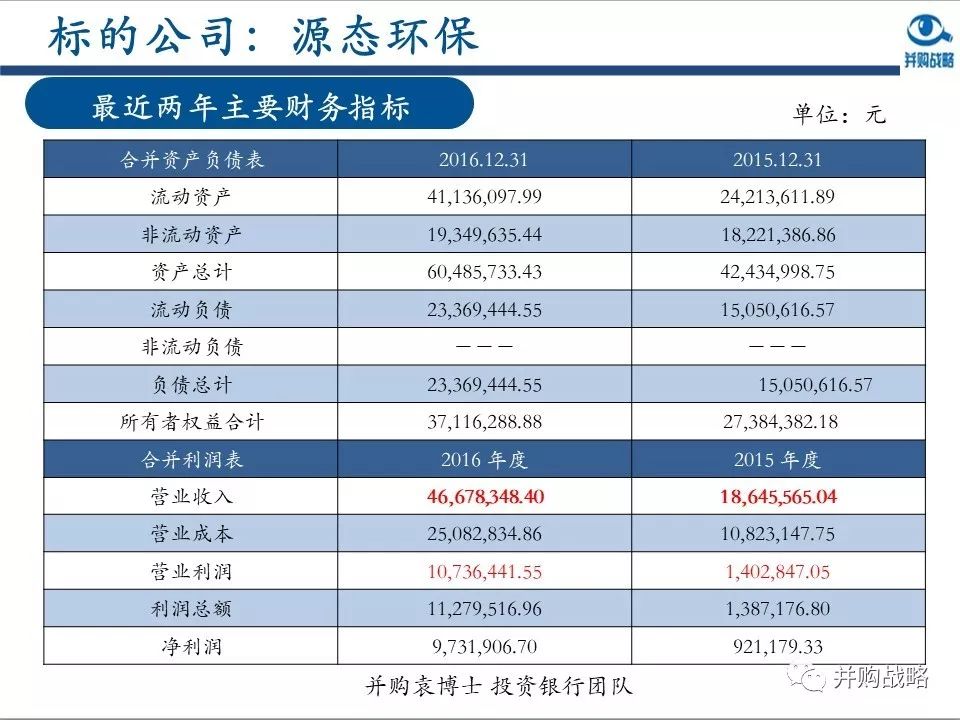 環保行業研究與并購案例深度解讀