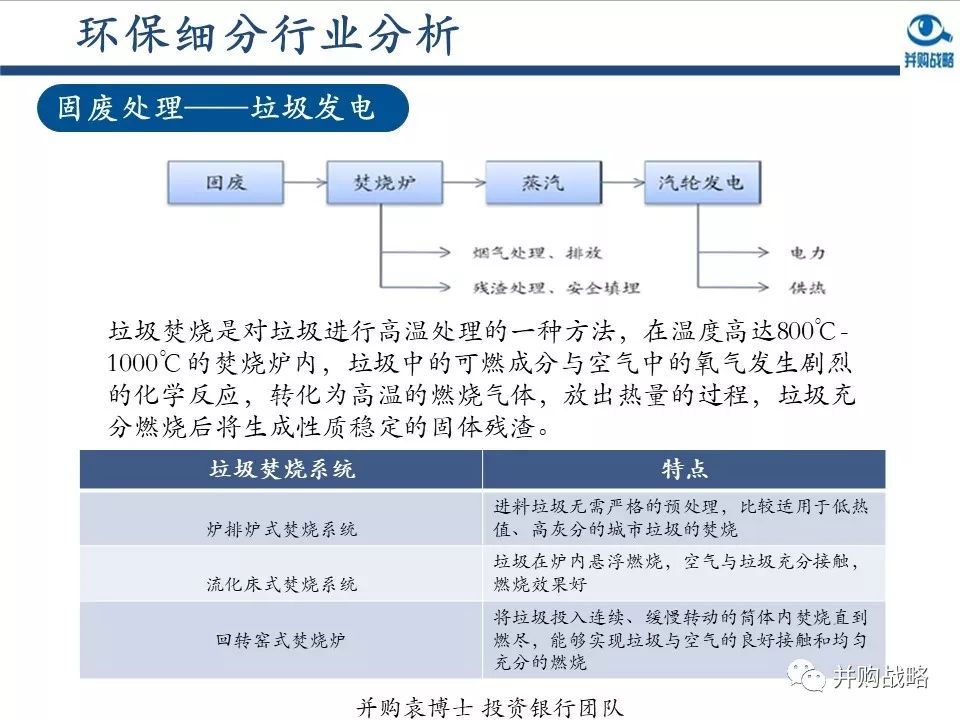 環保行業研究與并購案例深度解讀