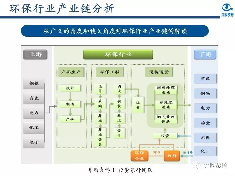 環保行業研究與并購案例深度解讀