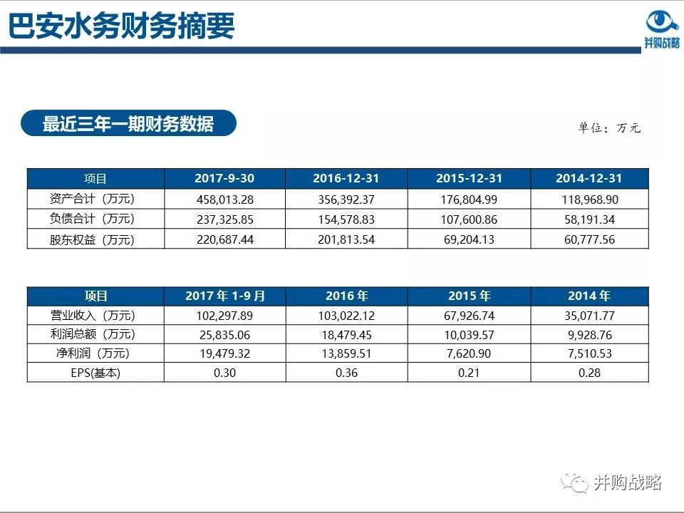 環保行業研究與并購案例深度解讀
