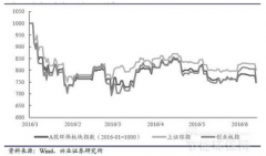 2016上半年節(jié)能環(huán)保市場發(fā)展回顧 2016上半年節(jié)能環(huán)保市場發(fā)展回顧
