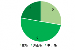 產業觀察:開啟高端制造 環保設備企業轉型一體化服務平臺 產業觀察:開啟高端制造 環保設備企業轉型一體化服務平臺