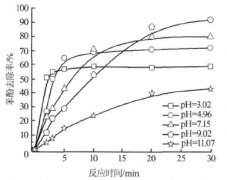 ���ӏUˮ̎�����g(sh��)��B���D�ģ�