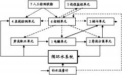 ѭ�h��sˮ����ˮ̎��ϵ�y������B���D��