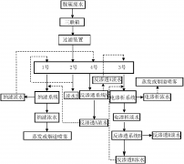 늏SÓ��Uˮ��̎������Ԕ��(x��)��B���D��