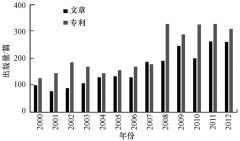 ���ˮ�������g(sh��)�l(f��)չڅ��(sh��)����Ԕ��(x��)��B���D��