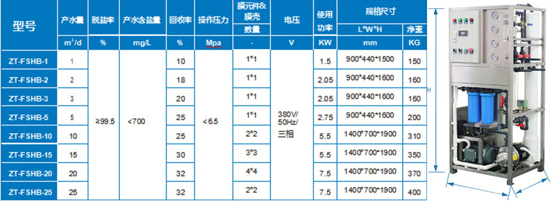 小型海水淡化設備