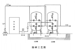 除砷設(shè)備產(chǎn)品特點(diǎn)及應(yīng)用范圍 除砷設(shè)備產(chǎn)品特點(diǎn)及應(yīng)用范圍