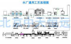 Ͱ�bˮ���b�O�乤��ԭ�������c����